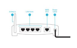 wifi router
